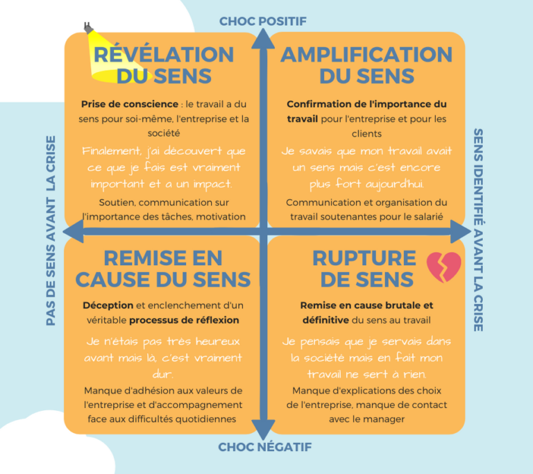 Le Défi Du Sens Au Travail Angélique Moreau Sophrologue